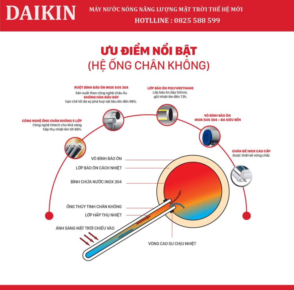 máy nước nóng năng lượng mặt trời Daikin
